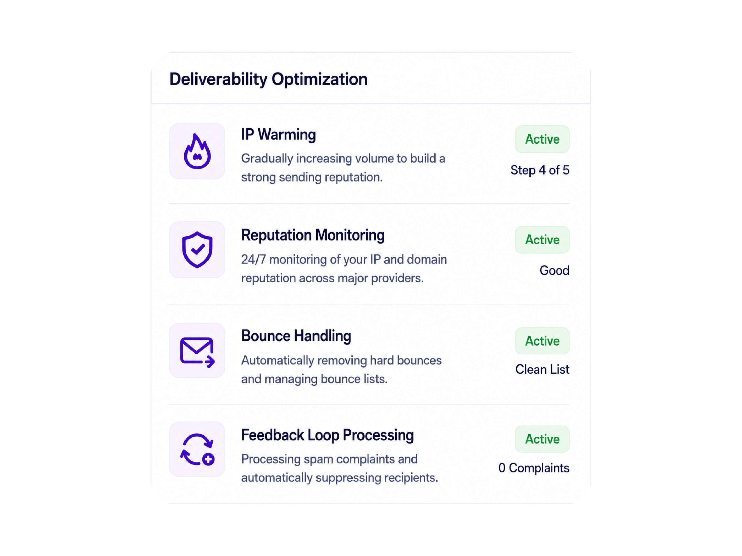 Deliverability Optimization